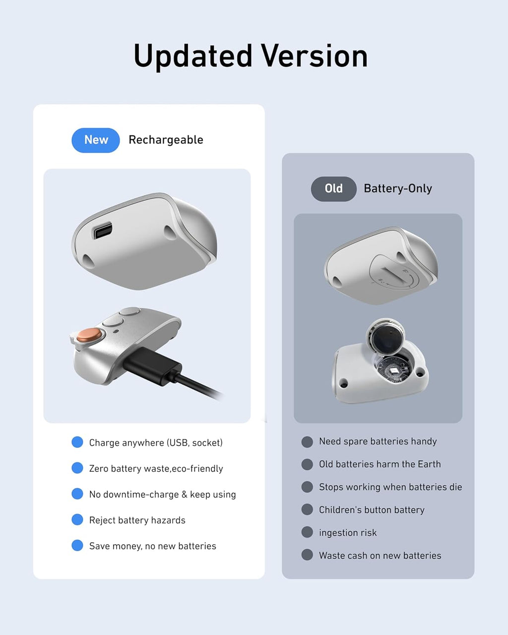 Telesin Fun Shot Magnetic Phone Camera Grip and Selfie Light Kit