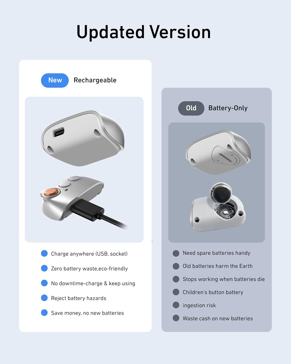 Telesin Fun Shot Magnetic Phone Camera Grip and Selfie Light Kit
