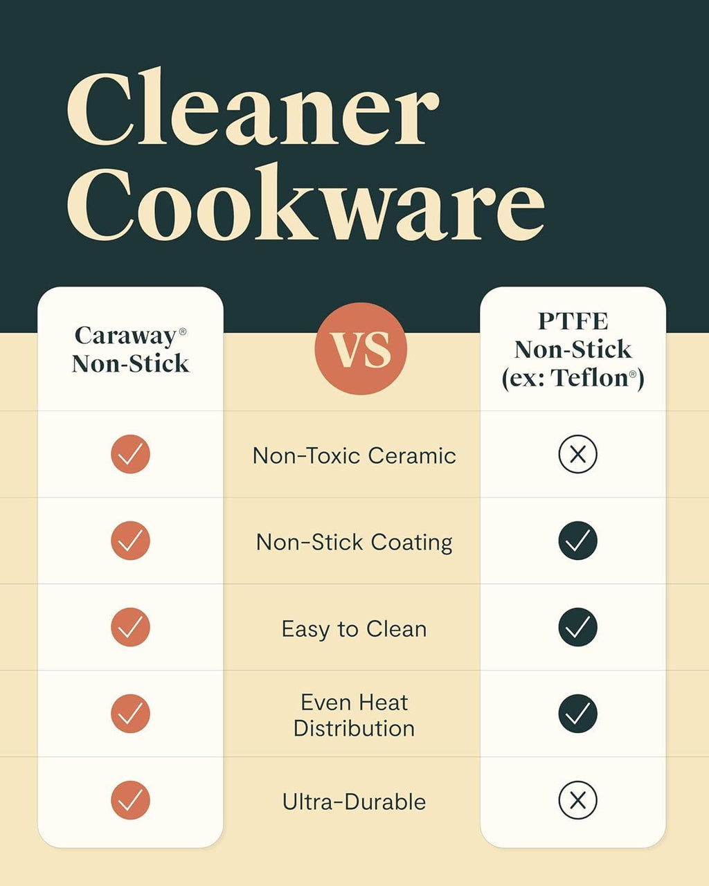 Caraway Nonstick Ceramic Cookware Set (12 Piece) Pots, Pans, Lids and Kitchen Storage.